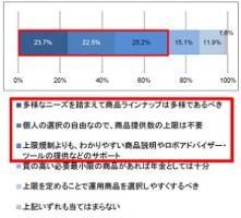 ｉＤｅＣｏの金融機関選びは「手数料」最優先、提供商品数の上限規制は７０％強が反対＝ＳＢＩ証券のｉＤｅＣｏアンケート調査