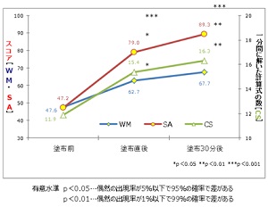 効果 シーブリーズ