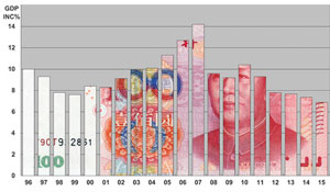 中国の経済成長率が低下しているのは 外部環境のせいだ 中国報道 サーチナ