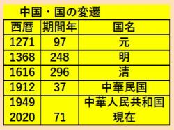 【コラム】米中間の深刻な対立関係、及び、新型コロナウイルス感染リスク拡大中の中国と今後どう付き合っていくべきか？