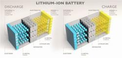 雲南恩捷新材料、仏企業にリチウムイオン電池隔膜約９００億円分を供給する契約発表